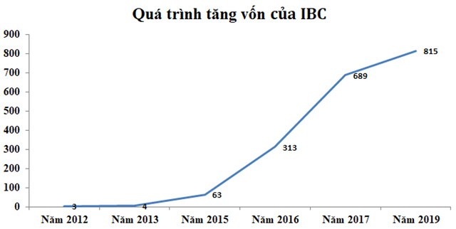 Apax Holdings (IBC): Thách thức chuỗi giáo dục lớn trong điều kiện đại dịch