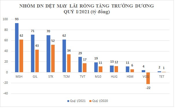 Dệt may “chới với” giữa đại dịch, nguy cơ mất trăm tỷ vì “khách sộp” phá sản