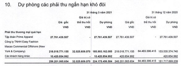 Dệt may “chới với” giữa đại dịch, nguy cơ mất trăm tỷ vì “khách sộp” phá sản