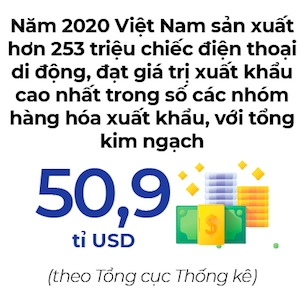 Smartphone Việt rẽ trái hay đi thẳng?