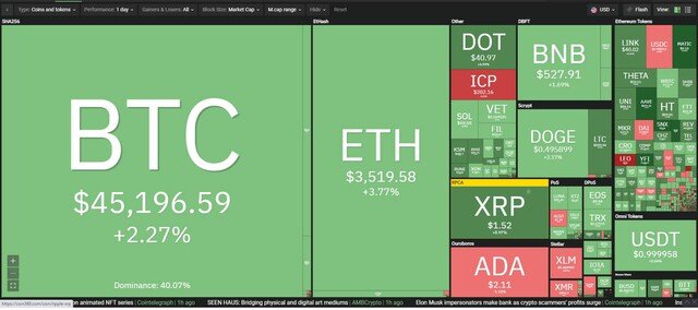Giá Bitcoin hôm nay ngày 18/5: Chóng mặt trước màn "xoay như chong chóng" của tỷ phú Elon Musk, giới đầu tư dè dặt gom hàng