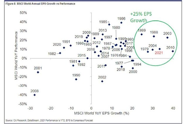 Chứng khoán đang nằm ở giai đoạn nào trong chu kỳ hồi phục?