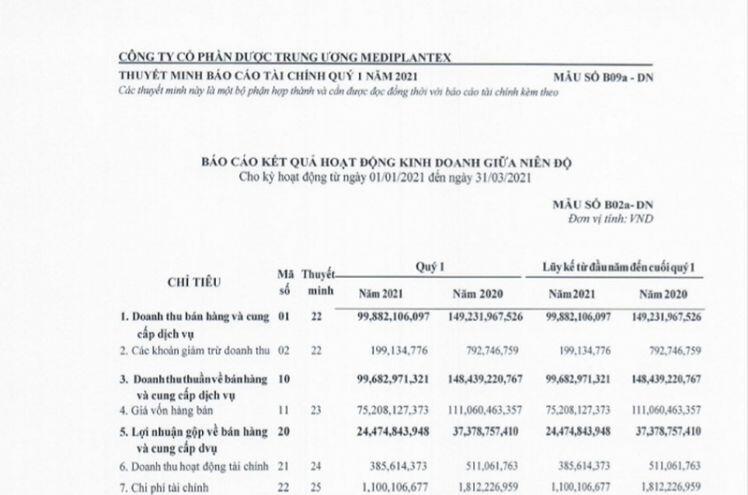 Ông lớn dược Mediplantex kinh doanh sa sút... ôm nhiều quỹ đất khủng?