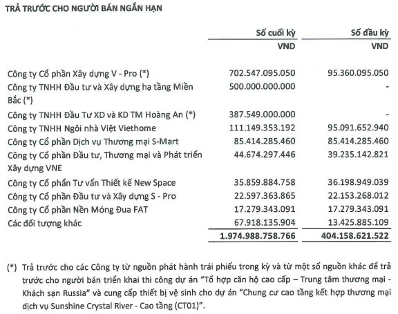 Cổ phiếu SCG tăng giá gấp 4 lần chỉ sau 1 tháng lên sàn