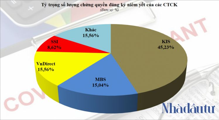 Lộn xộn thị trường chứng quyền