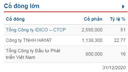 Một công ty mới thành lập chưa đầy nửa tháng muốn mua gần 23% vốn của ICN