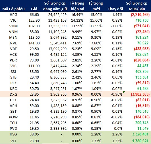 Ông Nguyễn Vũ Luân (VNDirect): “FTSE ETF sẽ thêm 2 mã HSG và VCI”