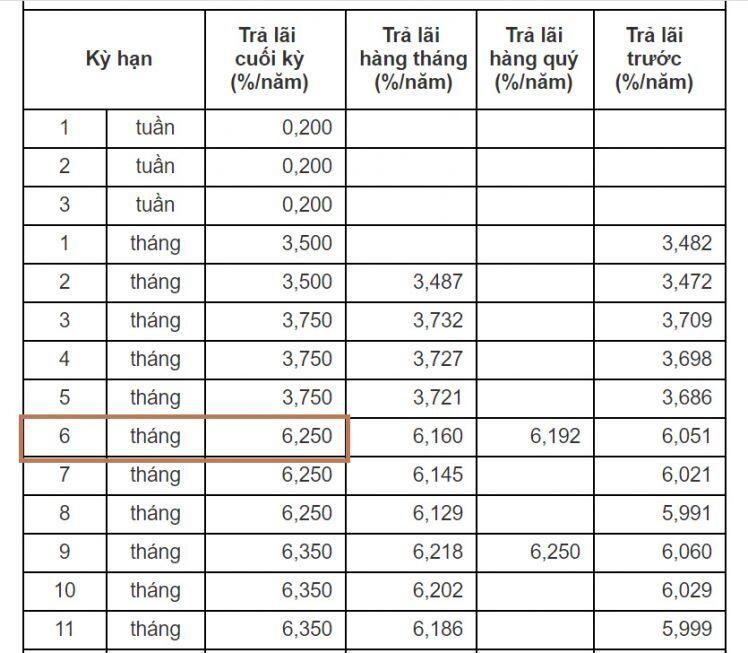 14,67 tỷ đồng từ thiện nghệ sĩ Hoài Linh quyên góp: Gửi tiết kiệm và "chơi" cổ phiếu ngân hàng, "choáng" với lợi nhuận 6 tháng