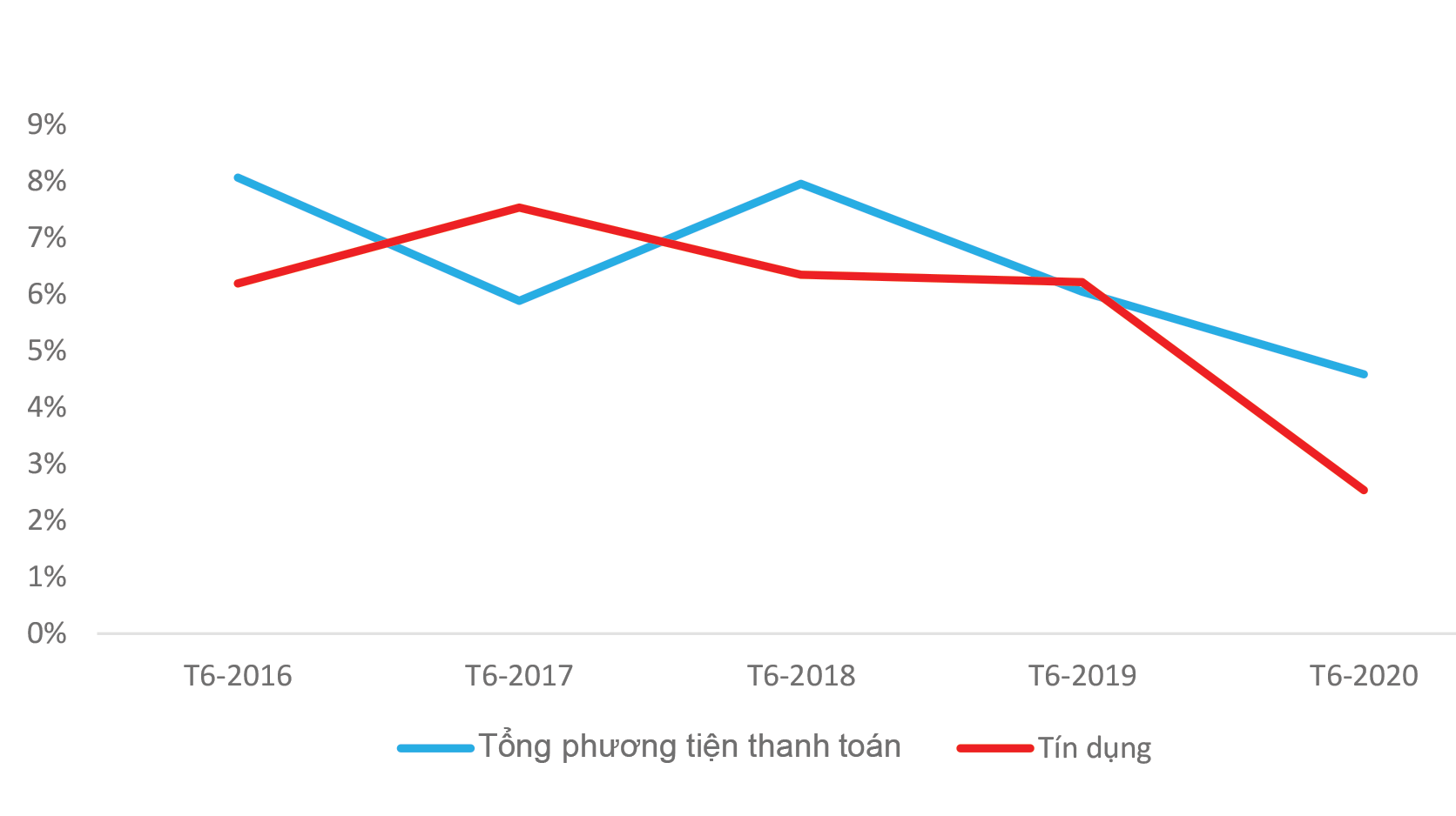 Chứng khoán vượt qua nỗi lo lạm phát
