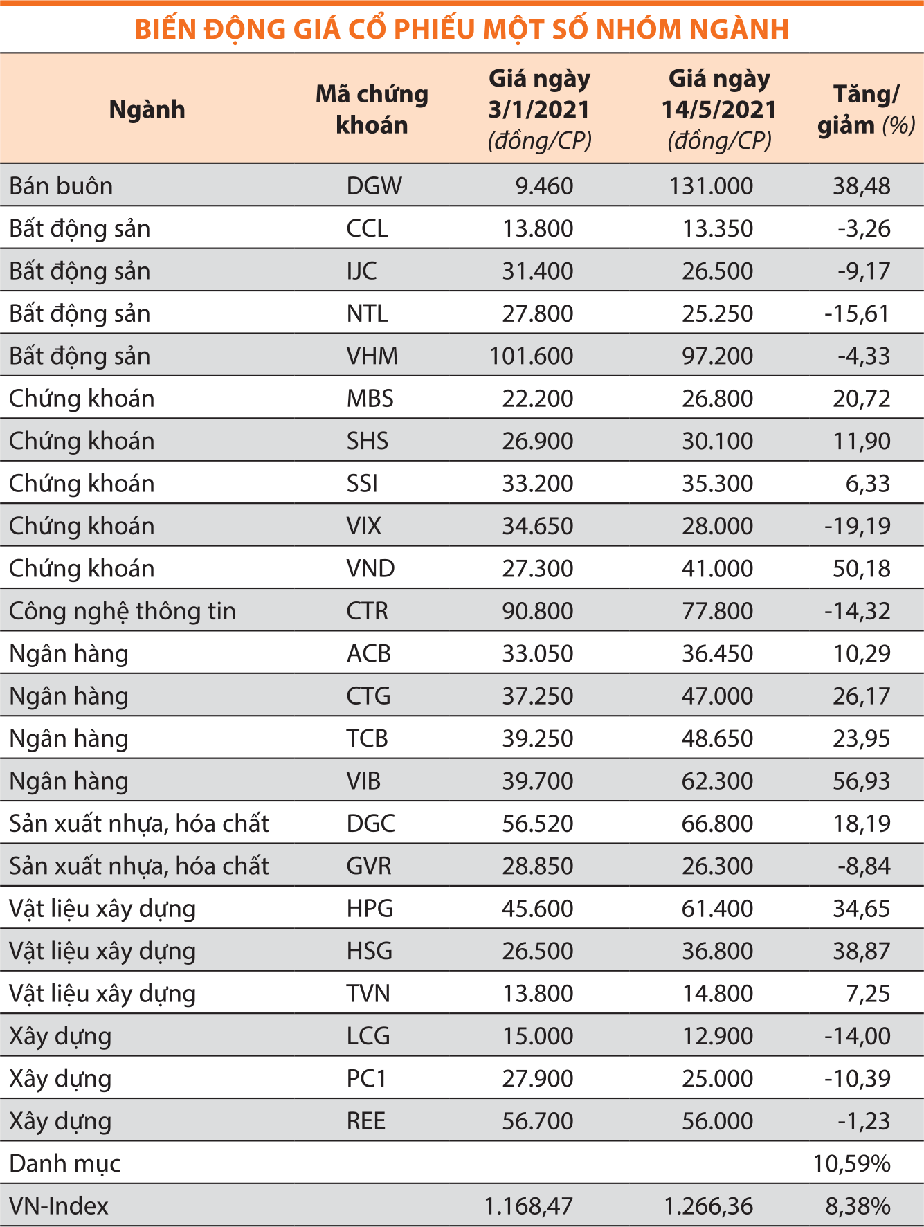 Chứng khoán vượt qua nỗi lo lạm phát
