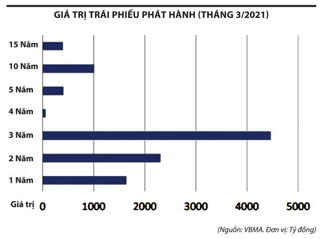 Góc khuất trái phiếu địa ốc