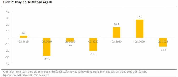 Cổ phiếu ngân hàng được định giá lại giữa cơn sóng tăng giá: Cao nhất 135.000 đồng/cp, nhiều mã mục tiêu trên 60.000 đồng/cp