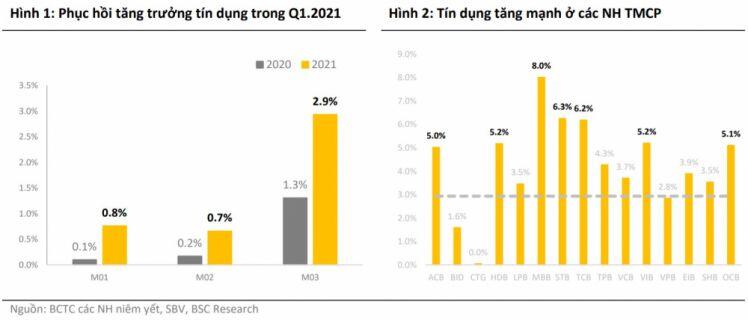 Cổ phiếu ngân hàng được định giá lại giữa cơn sóng tăng giá: Cao nhất 135.000 đồng/cp, nhiều mã mục tiêu trên 60.000 đồng/cp