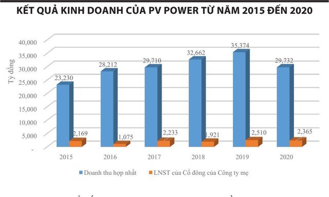Cổ phiếu POW đối diện với nguy cơ bị loại khỏi VN30