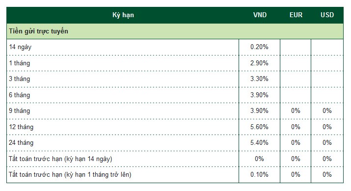 Lãi suất tiết kiệm ngân hàng Vietcombank tháng 6/2021 tăng nhẹ