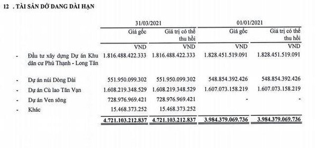 Thành Thành Công bán toàn bộ 54,53 triệu cổ phiếu Tổng công ty Tín Nghĩa (TID)