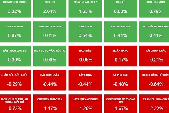 Nhịp đập Thị trường 02/06: VN-Index lại đi ngang, HNX-Index lấy lại được sắc xanh