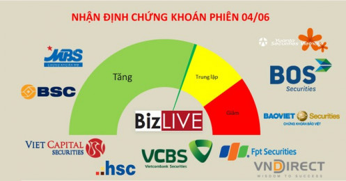 Nhận định chứng khoán 4/6: Để lợi nhuận chạy