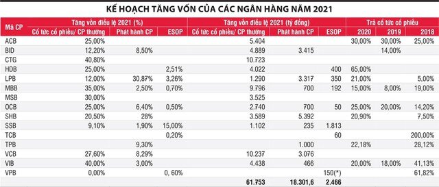 Nhóm cổ phiếu ngân hàng có sóng