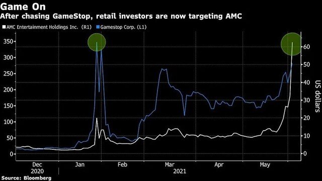 Các nhà đầu tư cá nhân ở Ấn Độ, Hàn Quốc tham gia cơn sốt cổ phiếu meme AMC