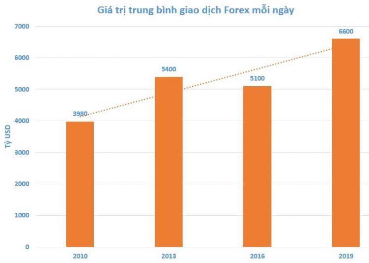 Cảnh giác trước chiêu dụ, lừa đảo từ sàn Forex trái phép