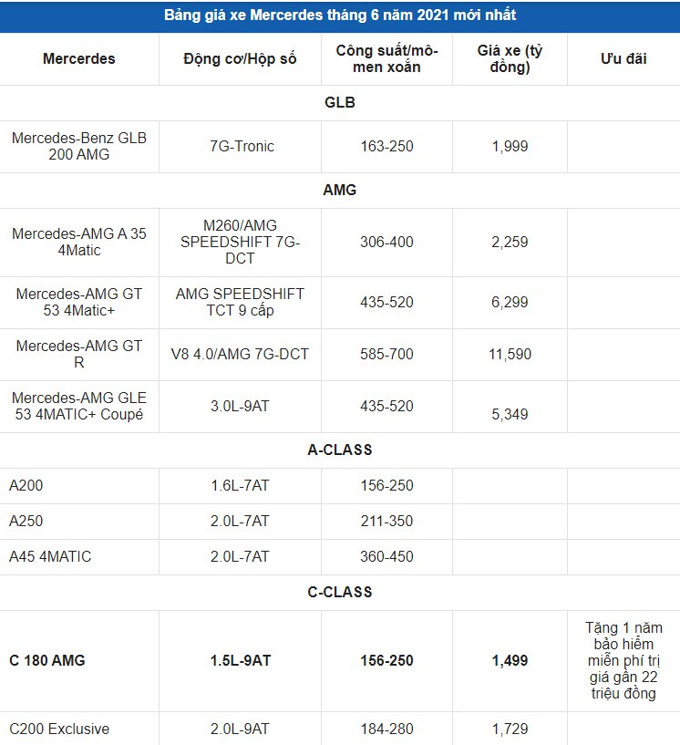 Bảng giá xe ô tô Mercedes mới nhất tháng 6/2021: Mercedes E Class có giá từ 2,1 đến gần 3 tỷ đồng