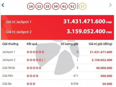 Vietlott ‘nổ’ liên tục, trúng Jackpot 2 một người ở Đà Nẵng vừa trở thành tỷ phú