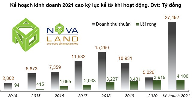 Giải mã “cơn mưa” cổ tức bằng cổ phiếu từ doanh nghiệp bất động sản