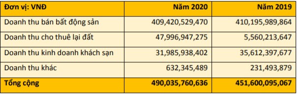 API, PLX, VHC và SHB liệu có khả quan?