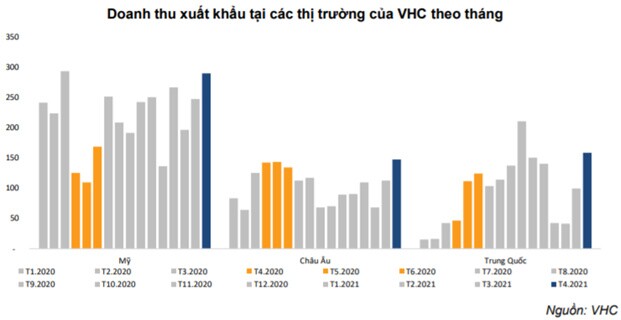 API, PLX, VHC và SHB liệu có khả quan?