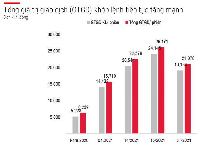 Khi lòng tham chiến thắng nỗi sợ hãi?