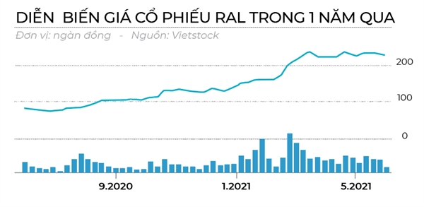 Hiện tượng Rạng Đông