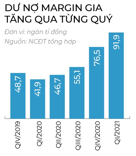 Trên đỉnh Margin