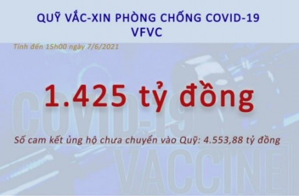 Quỹ vắc xin phòng, chống COVID 19 đã nhận được 1.425 tỷ đồng