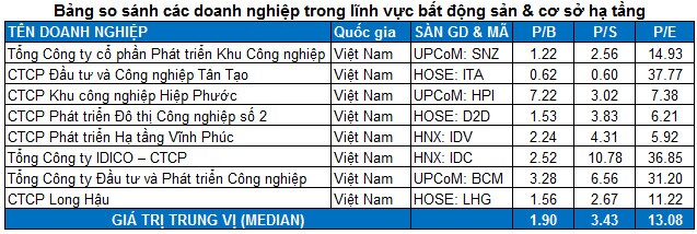 GVR - Tiềm năng lớn nhưng giá chưa thực sự hấp dẫn