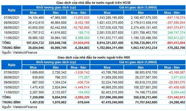Chứng khoán Tuần 7-11/06/2021: Tâm lý thận trọng xuất hiện