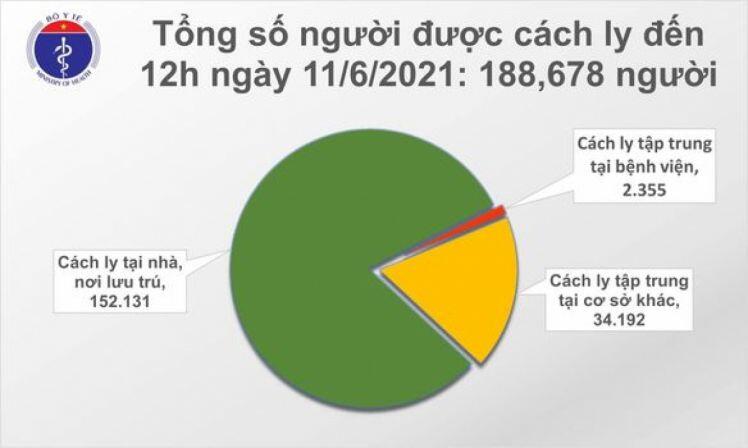 Tin tức Covid-19 mới nhất hôm nay 11-6: 6 giờ qua, Việt Nam ghi nhận thêm 82 ca mắc COVID-19