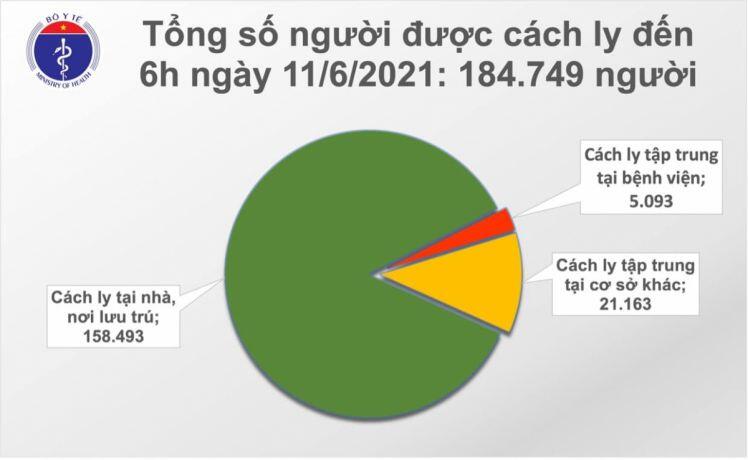 12 giờ qua, Việt Nam có thêm 51 ca mắc COVID-19