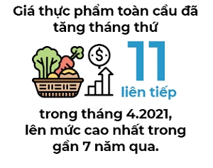Sốc lạm phát