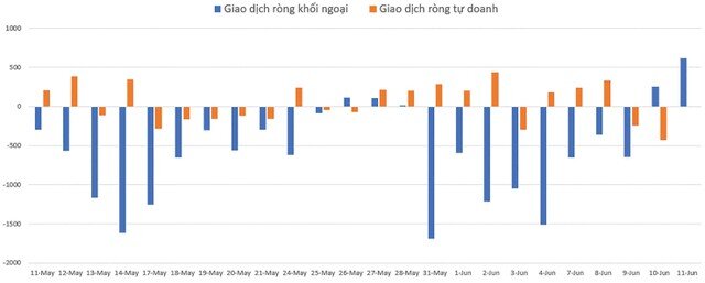 Chứng khoán phái sinh: Tuần giao dịch nhiều cảm xúc