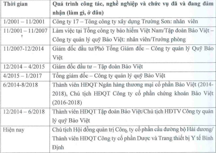 Chủ tịch Công ty Cầu đường bộ Hải Dương tham gia HĐQT GELEX