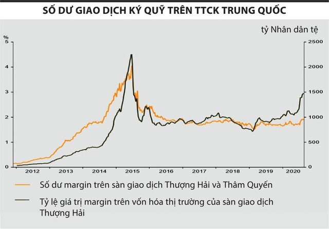 Chưa lo "bong bóng" chứng khoán