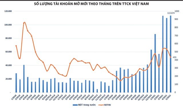 Chưa lo "bong bóng" chứng khoán