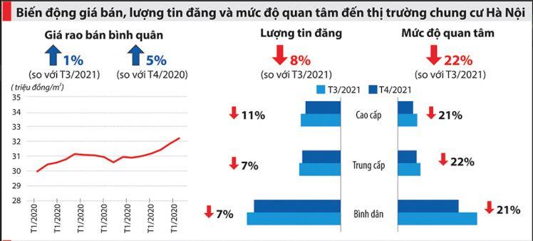 Sau “cơn sốt”, giá nhà đất lên mặt bằng mới