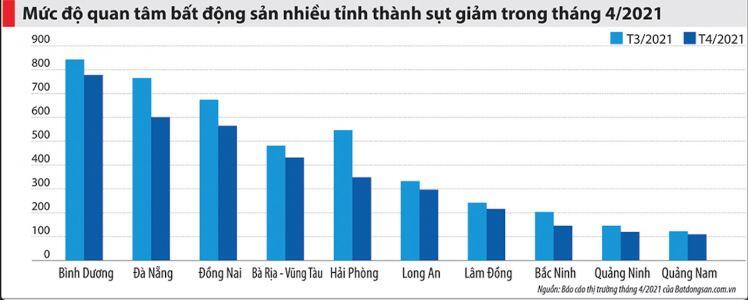 Sau “cơn sốt”, giá nhà đất lên mặt bằng mới