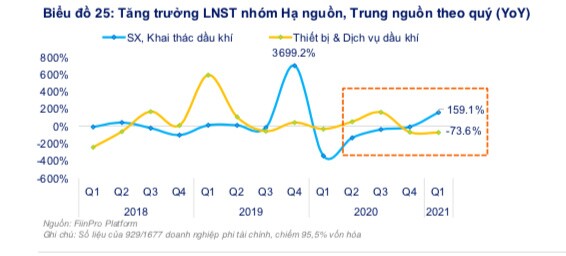 Giá dầu "bốc hỏa", không phải cổ phiếu dầu khí nào cũng hưởng lợi như nhau