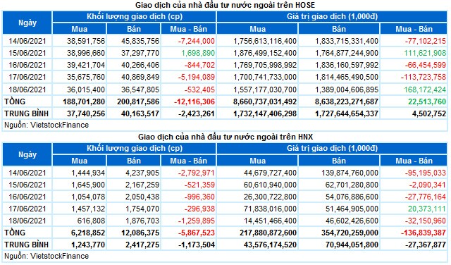 Chứng khoán Tuần 14-18/06/2021: Vượt đỉnh lịch sử