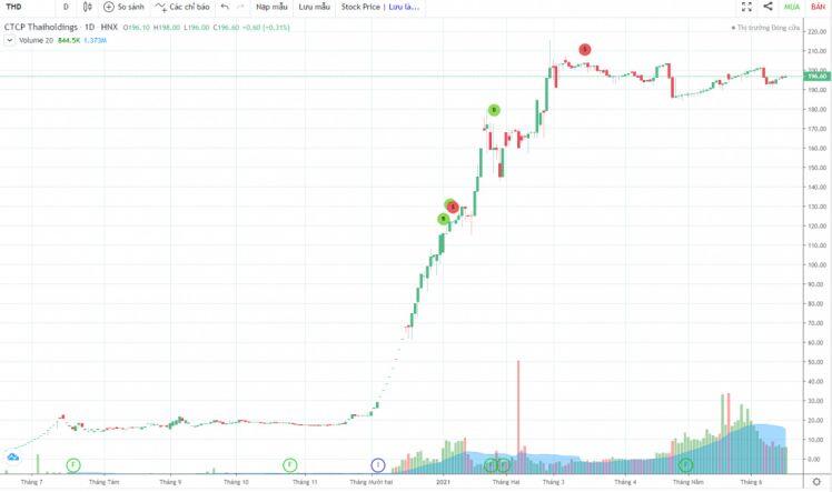 “Bầu’’ Thụy biến 3.000 tỷ thành 70.000 tỷ bằng cách nào?