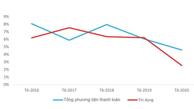 Chứng khoán vượt qua nỗi lo lạm phát