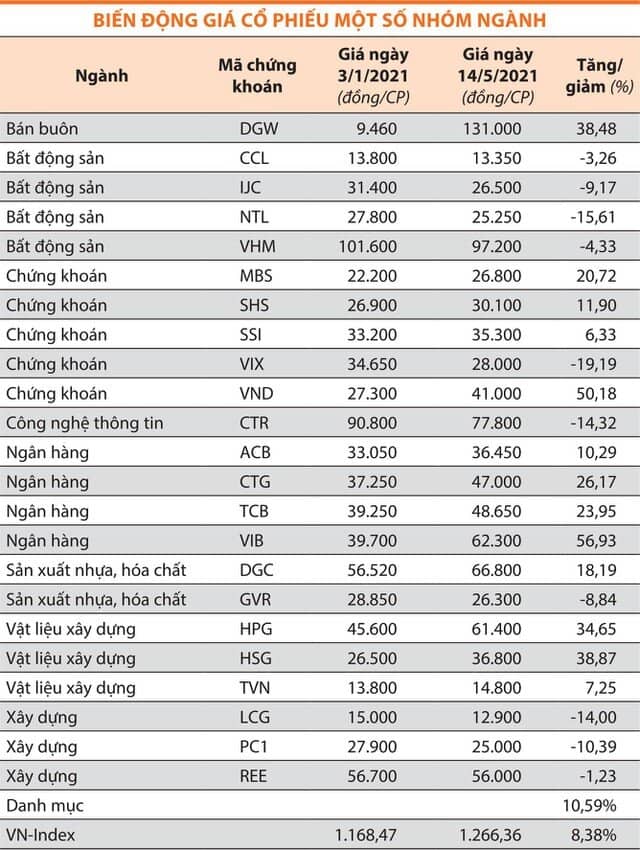 Chứng khoán vượt qua nỗi lo lạm phát